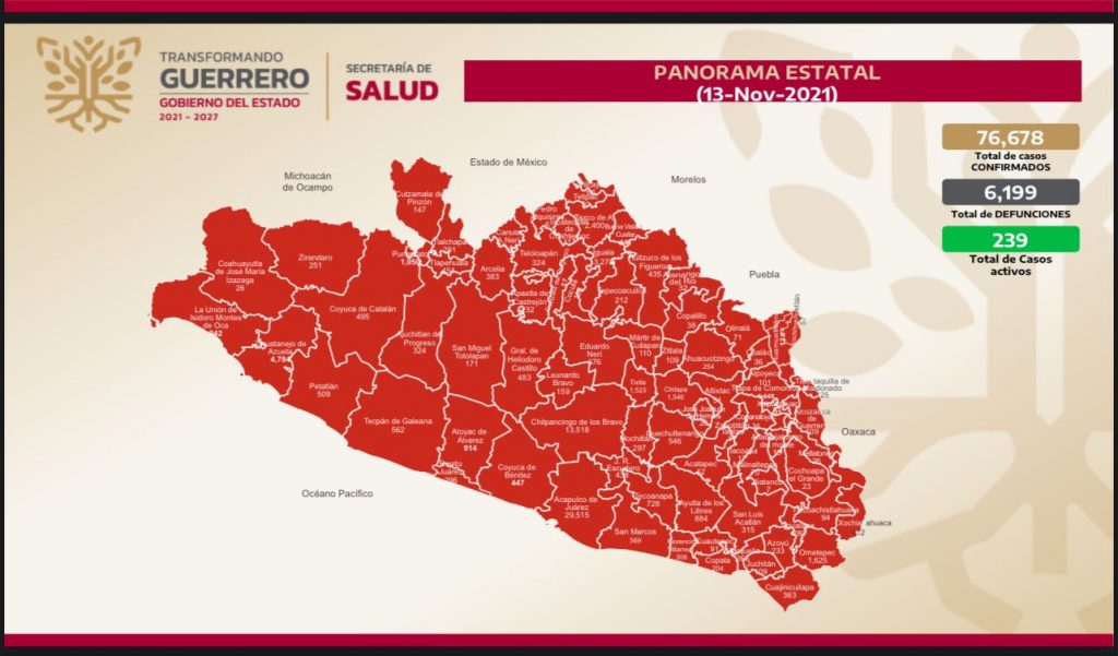SE MANTIENEN ESTABLES LOS CASOS DIARIOS DE COVID-19 EN GUERRERO