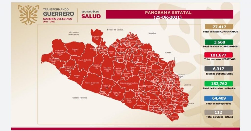 Mantiene Secretaría de Salud Guerrero atención a la pandemia,  hay ocupación de camas COVID del 4 por ciento
