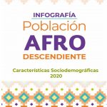 Infografía de la Población Afrodescendiente 2020