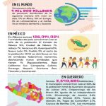 Infografía del Día Mundial de la Población