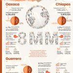 Infografía de la Subcomisión Sur 11 de julio