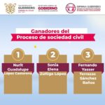 Resultados del proceso de selección de tres personas representantes de la Sociedad Civil para ser integrantes del SIPINNA.