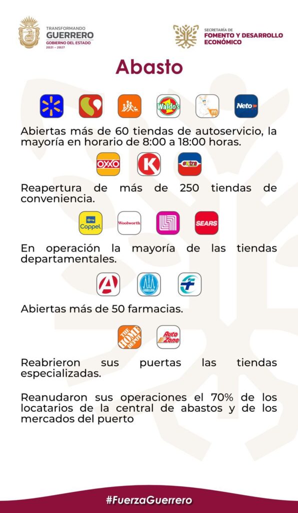 Gobierno de Evelyn Salgado mantiene coordinación con cadenas comerciales para garantizar el abasto de productos esenciales en Acapulco