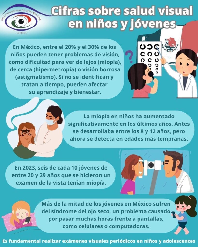 Recomienda Oftalmología realizar exámenes visuales a niños y adolescentes para prevenir problemas oculares